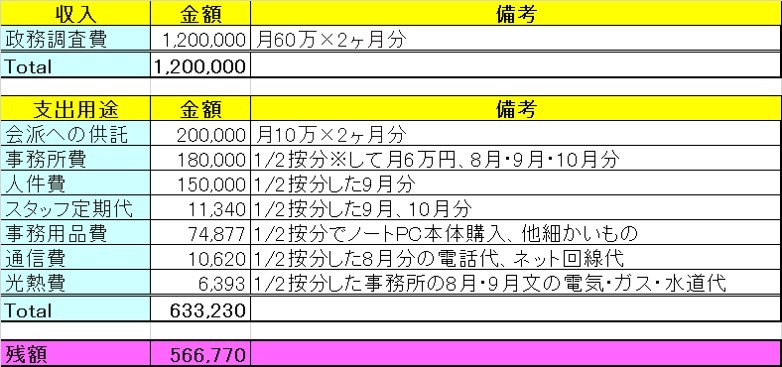 清塚信也 徹子の部屋