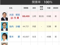 かつて田母神氏VS公明党の闘いの舞台にもなった東京12区。区割り変更でどうなる？