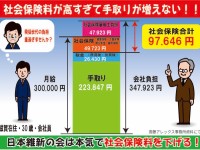 月収30万円の会社員、本当の社会保険料負担は税金の3倍以上？！「サラリーマン減税」を実現しよう