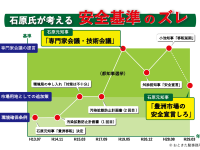 地下水のハードルは高すぎた？石原慎太郎氏に、どうしても聞かねばならなかったこと