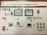 全国初！地元北区で、議会のIT化による障がい者対応が実現しました