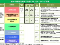 あと2ヶ月間、東京都外へ移動できない？！小池知事が発表した驚きの「ロードマップ」の正体