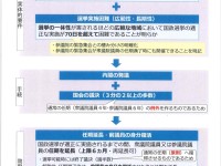 解釈や類推適用で憲法が変わっていくことを許すのは、立憲主義でも国民主権でもない。正面から憲法改正を問う国民投票を