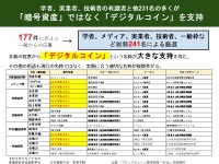 麻生大臣にアイディアをぶつけてみたら…「暗号資産よりデジタルコイン・デジタルアセットの方が良い」