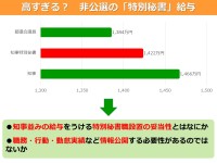 年収1400万円超なのに、勤怠管理＆情報公開ナシ！「私（小池知事）が把握」する特別秘書って