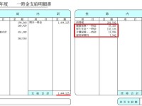 嬉しいボーナス！そこにも潜む社会保険料の影…歳出削減で現役世代の重荷を下ろせ