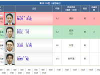 民主党と合流しようとする新興政党が分裂する運命にある理由