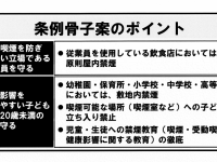 目下のところ小池都政最大の功績になりそうな受動喫煙防止条例。注目は「従業員」への対応変更