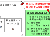 子育て・保育施設に理解を！子どもの声を「騒音」と見なす東京都条例、改正の流れへ