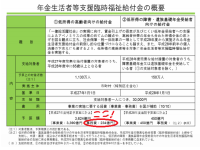 話題の「高齢者3万円給付金」、配るのにかかる費用だけで234億円！将来世代の声を届かせるには…