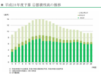 「財源はあります！」…本当に東京都に財源はあるの？都知事に身を切る覚悟が必要な理由