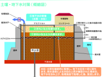 都議会議員たちが「盛り土」問題に気づかなかった、恐ろしいほどシンプルな理由