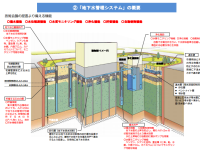 なぜ不正確な報告・情報公開がまかり通ってきたのか？東京都のガバナンスは全面的な見直しを