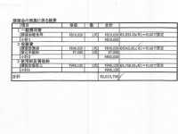 「念のため」という保身？あらためて「都知事ファースト」過ぎた実態が明らかになった、知事による高額海外視察の課題