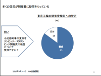 私が2020年東京五輪の招致に賛成した最大の理由は、「明確な期限ができるから」だった