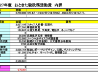 政治家のチラシ（広報誌）は、不正の温床。抜本的な解決ができる、新たな仕組みはないものか…