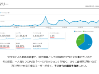 久々に大当たりしたので、2万PV→20万PVまで伸びたブログの軌跡を紹介してみる