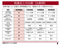 ネット公開もない、対話もない、自律ルールもない…都議会の体たらくと抵抗勢力が、客観的に証明される