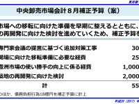 昭和53年以来となる、補正予算成立のための臨時議会が決定。豊洲への円滑な市場移転を目指せ