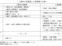 功罪が織りなす小池都政でも、「何をやめたか」の改革は正当に評価されるべき