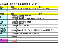 総額645万円、今年も政務活動費の用途をネット公開！情報公開の優先順位って…