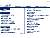 IOCへの提案を事前に共有されず…。大丈夫か？都と五輪組織委員会の情報共有