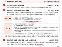 東京都、医療的ケア児の通学支援（スクールバス）に6億円・18校分を計上！