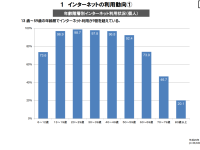 約2割の人がネットをまったくやらない国で、五輪チケット購入方法が「ネット販売」のみで大丈夫なのか問題