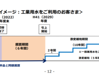 本定例会もう一つの「主戦場」公営企業委員会は初日から紛糾。参考人招致は行われるのか