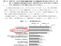 行政が支出する「補助金」の功罪。発展の礎か、癒着の温床か？