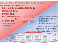 厚労省職員たちによる悲鳴。主に野党による「深夜のギリギリ質問通告」はなぜ起きるのか問題