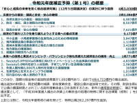 災害対応「以外」も何でもアリ…ごちゃまぜ補正予算のあり方はこれでいいのか問題