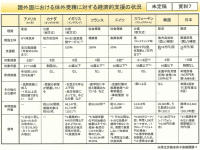 菅総裁候補、不妊治療への保険適用に言及！野党のお株を奪うファインプレー、その是非は？