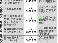 政府は残念ながら「賢くない」。設計主義の財政出動には限界、今こそ減税・直接給付、あるいは社会保険料減免を