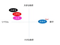 田母神候補の参戦で、激変した東京12区（北区・足立区の一部）の選挙事情