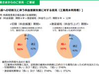 何のための有識者委員会だったのか？大幅変更された過剰支援にNo！【工業用水道】