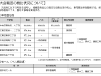 選手村からの移動に環状二号線は不使用で、首都高大混雑？！特別委員会への知事招聘はあるか