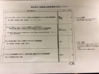 「東京都がまたも虚偽報告！」の報道は不正確。なんでもかんでも、都を悪者にすれば良いものではないのだが…