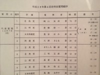 逆襲の都議会自民党。事前通告なしで28問連続ガチンコ質問に、小池知事は…？