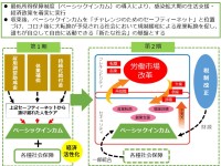 ベーシックインカム（最低所得補償制度）で、ポストコロナの新しい社会像を！緊急事態宣言第4弾を発表しました