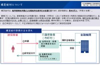 原則3割負担は乱暴か？すでにある仕組みで現実的な救済・導入はできる