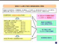 起業に必要な日数→シンガポール3日、世界平均11日、東京は22日…【国家戦略特区】