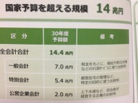 東京都の予算規模は約13兆円→14兆円へ。容積率調査など、職員提案事業などで光る面も