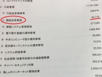 これは議会軽視では？突然の「特別顧問廃止」で、予算審議プロセスに歪みが発生。