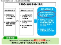 「元から築地に市場は作らないつもりだった」と主張する、小池知事の嘘を暴く