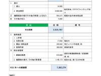 情報公開は、組織にとってかなりの負担。しかし、これこそが「あたらしいあたりまえ」！