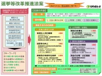 政界に多様な人材を、選挙の合理化を。「選挙等改革推進法案」を提出しました