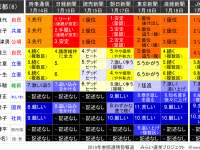 事前調査報道と結果の乖離。「番狂わせ」はなぜ起こったのか？