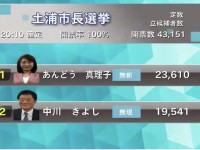 我孫子市議選がスタート！維新は「西川よしかつ」「芹沢正子」の2名を公認