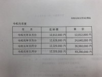 低調で非生産的な国会、歳費の「自主返納」拒否議員が大量判明して幕を閉じる